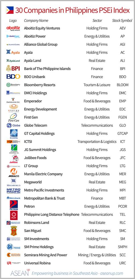 psa list of names|Listed Company Directory – The Philippine Stock Exchange, Inc..